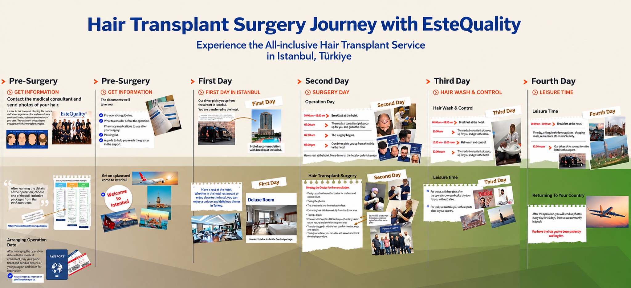 Hair Transplant Surgery Journey Hair Transplant Surgery Packages Journey in Turkey