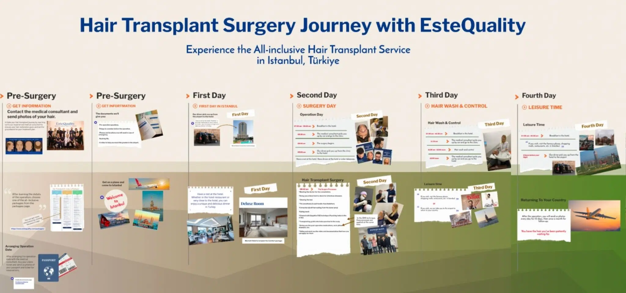 Ablauf einer Haartransplantation Ablauf der Pakete für Haartransplantationen in der Türkei
